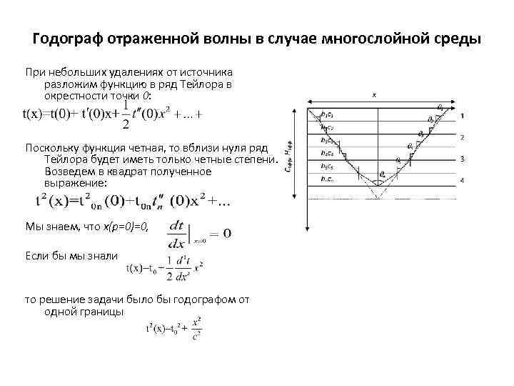 Годограф отраженной волны в случае многослойной среды При небольших удалениях от источника разложим функцию
