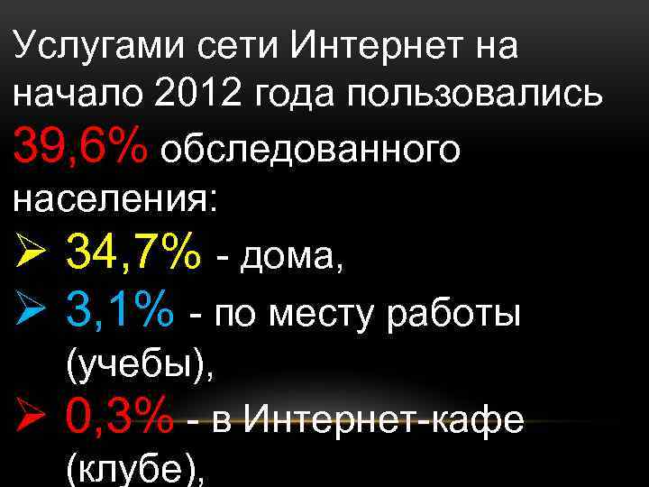 Услугами сети Интернет на начало 2012 года пользовались 39, 6% обследованного населения: Ø 34,