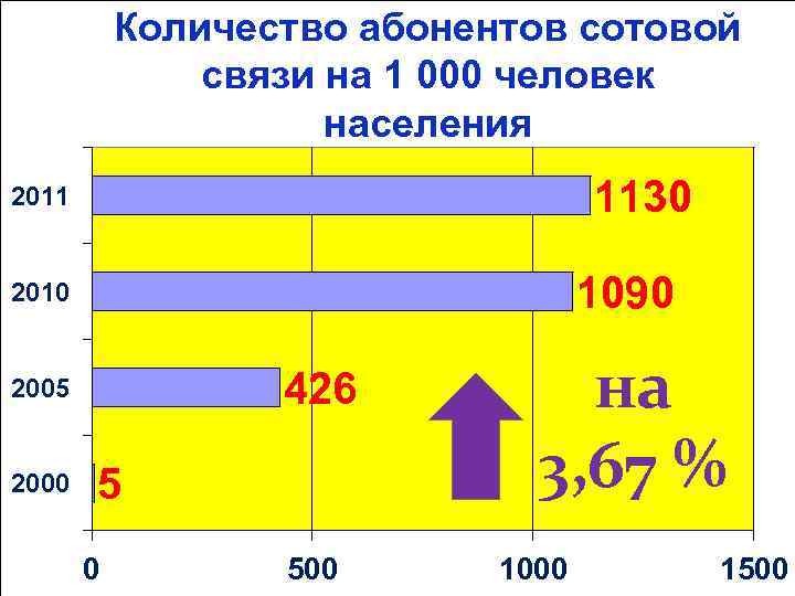 Демографический и трудовой потенциал республики беларусь презентация