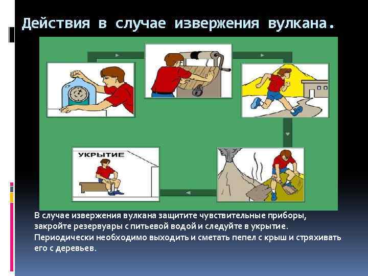 Действия при извержении вулкана презентация