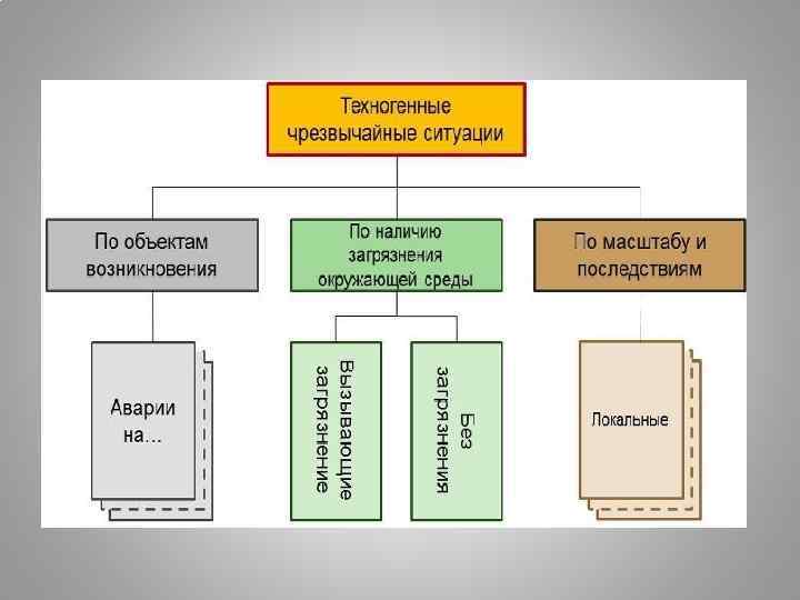 Радиационно опасные объекты схема