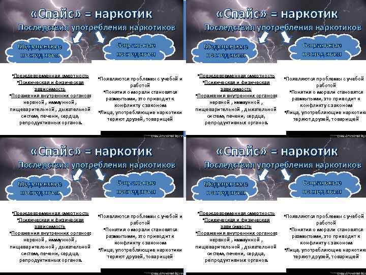  «Спайс» = наркотик Последствия употребления наркотиков Медицинские последствия • Преждевременная смертность • Психическая