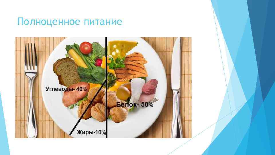 Полноценное питание 