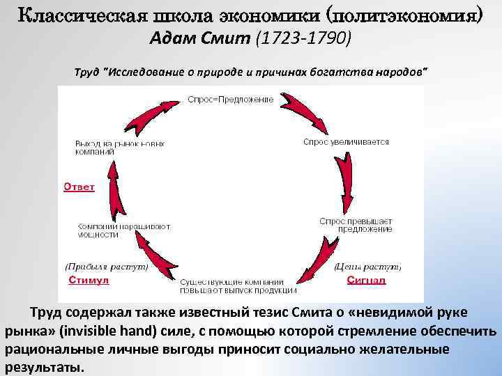 Классическая школа экономики (политэкономия) Адам Смит (1723 -1790) Труд 