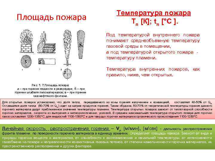 Площадь пожара Температура пожара Tп [К]; tп [°С ]. Под температурой внутреннего пожара понимают