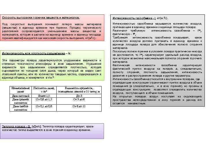 Скорость выгорания горючих веществ и материалов. Интенсивность газообмена - Iг кг/(м. 2 с). Под
