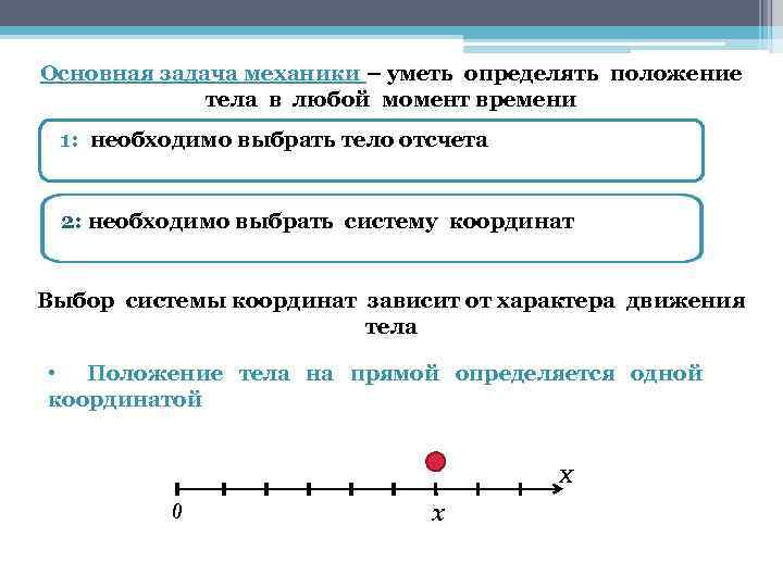 Основная задача механики – уметь определять положение тела в любой момент времени 1: необходимо