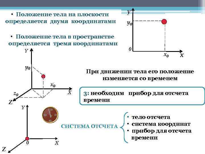  • Положение тела на плоскости определяется двумя координатами • Положение тела в пространстве