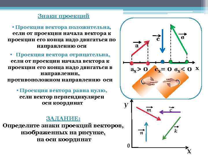 Знаки проекций • Проекция вектора положительна, если от проекции начала вектора к проекции его