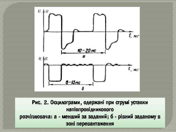 Рис. 2. Осцилограми, одержані при струмі уставки напівпровідникового розчіплювача: а - менший за заданий;