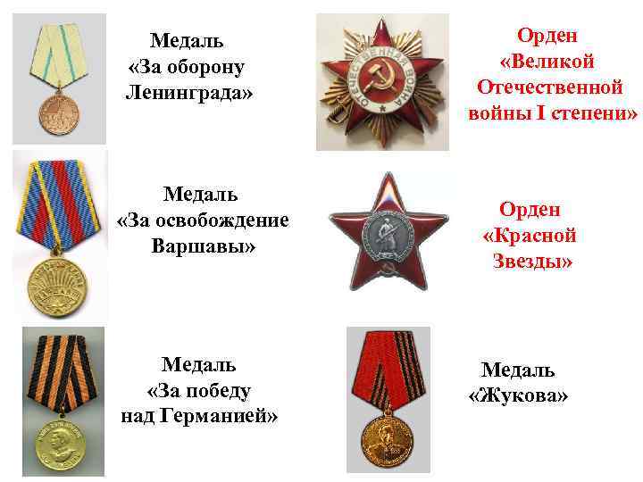 Медаль «За оборону Ленинграда» Медаль «За освобождение Варшавы» Медаль «За победу над Германией» Орден