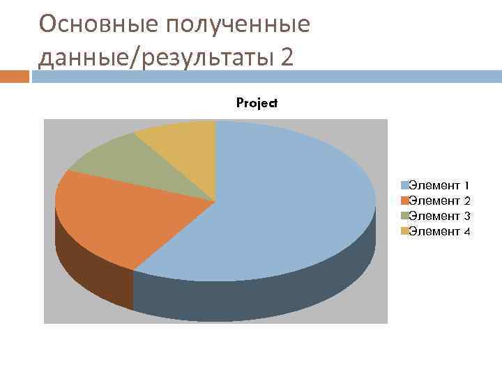 Основные полученные данные/результаты 2 Project Элемент 1 Элемент 2 Элемент 3 Элемент 4 