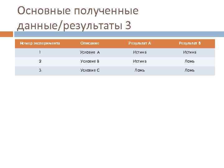 Основные полученные данные/результаты 3 Номер эксперимента Описание Результат A Результат B 1 Условие A