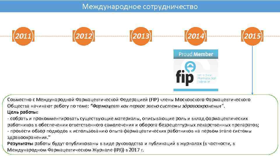 Международное сотрудничество 2011 1581 2012 1581 2013 1581 2014 1581 2015 1581 Совместно с