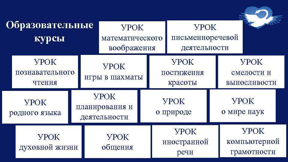 Образовательные курсы УРОК познавательного чтения УРОК родного языка УРОК математического воображения УРОК игры в