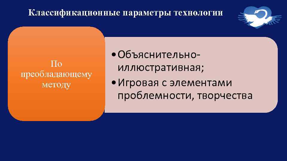 Классификационные параметры технологии По преобладающему методу • Объяснительноиллюстративная; • Игровая с элементами проблемности, творчества