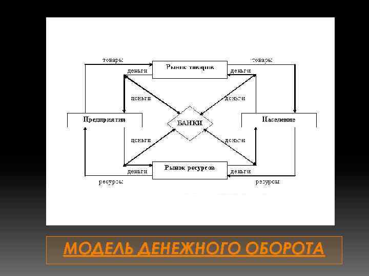 Вечная схема денег из вк гайдуков павел