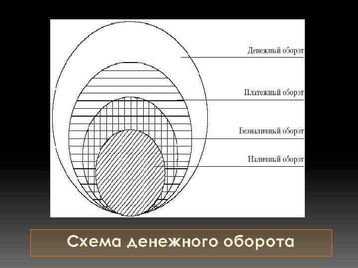 Схема денежного оборота 