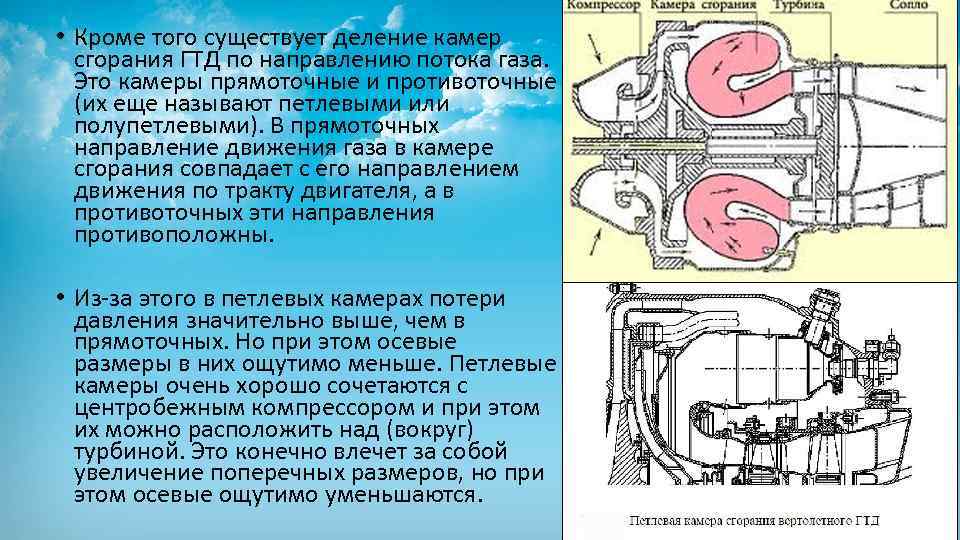 Газовая камера сгорания