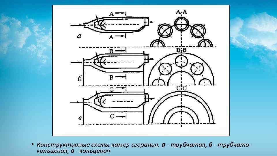 Схема камеры сгорания гту