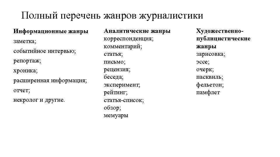 Полный перечень жанров журналистики Информационные жанры заметка; событийное интервью; репортаж; хроника; расширенная информация; отчет;