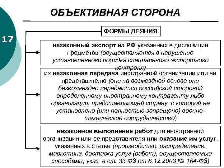 ОБЪЕКТИВНАЯ СТОРОНА 17 ФОРМЫ ДЕЯНИЯ незаконный экспорт из РФ указанных в диспозиции предметов (осуществляется