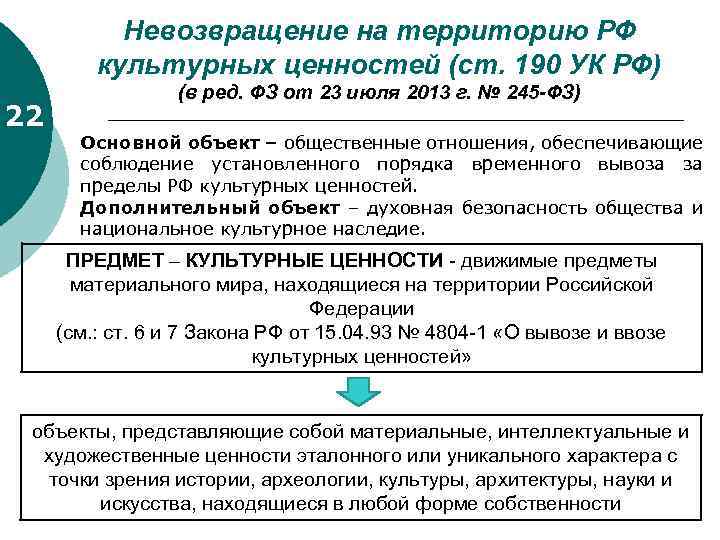 Невозвращение на территорию РФ культурных ценностей (ст. 190 УК РФ) 22 (в ред. ФЗ