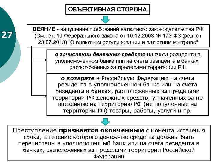 ОБЪЕКТИВНАЯ СТОРОНА 27 ДЕЯНИЕ нарушение требований валютного законодательства РФ (См. : ст. 19 Федерального