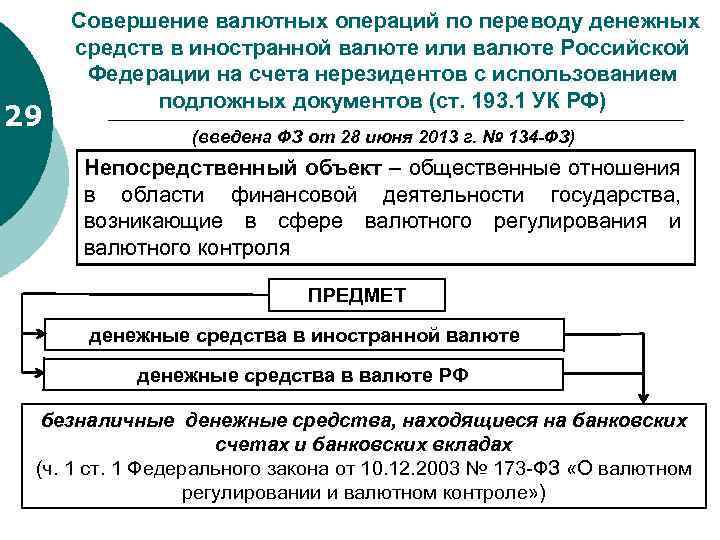  Совершение 29 валютных операций по переводу денежных средств в иностранной валюте или валюте