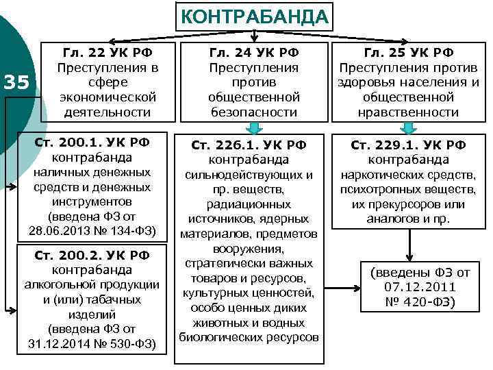 Проблемы предупреждения преступности в сфере компьютерных технологий