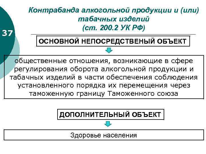 37 Контрабанда алкогольной продукции и (или) табачных изделий (ст. 200. 2 УК РФ) ОСНОВНОЙ