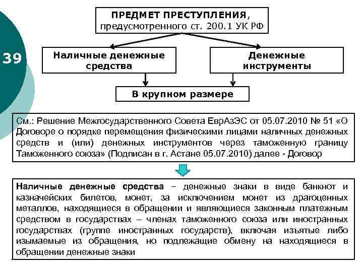 ПРЕДМЕТ ПРЕСТУПЛЕНИЯ, предусмотренного ст. 200. 1 УК РФ 39 Наличные денежные средства Денежные инструменты