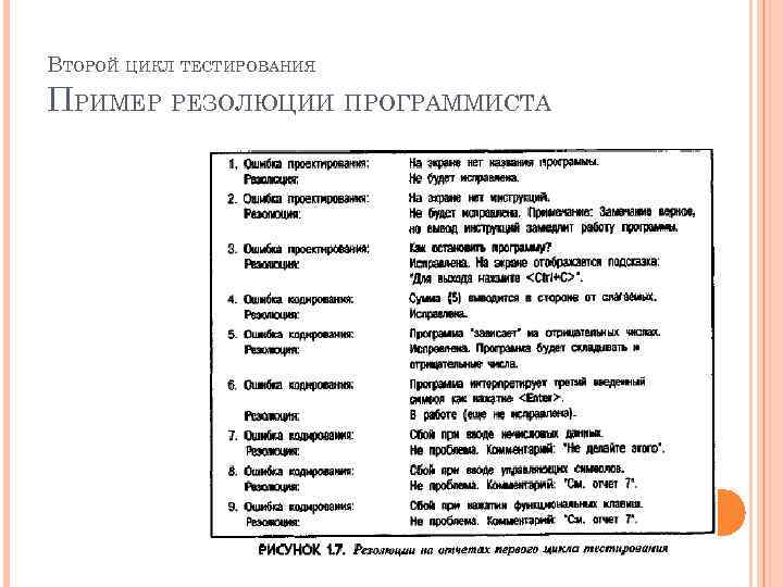 ВТОРОЙ ЦИКЛ ТЕСТИРОВАНИЯ ПРИМЕР РЕЗОЛЮЦИИ ПРОГРАММИСТА 