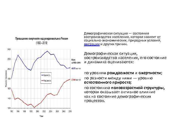 Проект демография калининград