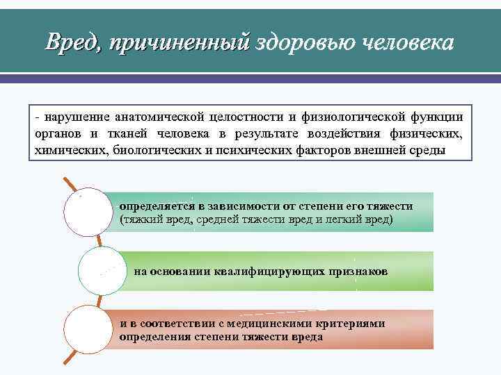 Вред, причиненный здоровью человека - нарушение анатомической целостности и физиологической функции органов и тканей