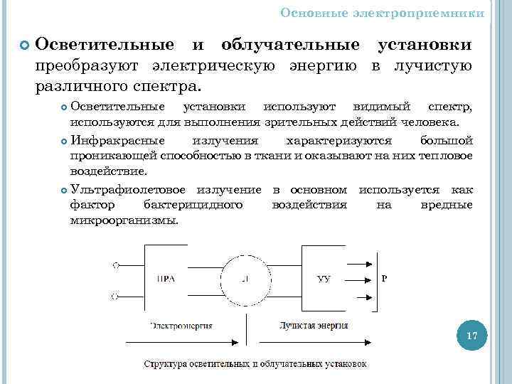 Вакуумный электронный прибор преобразующий электрические сигналы в видимое изображение это