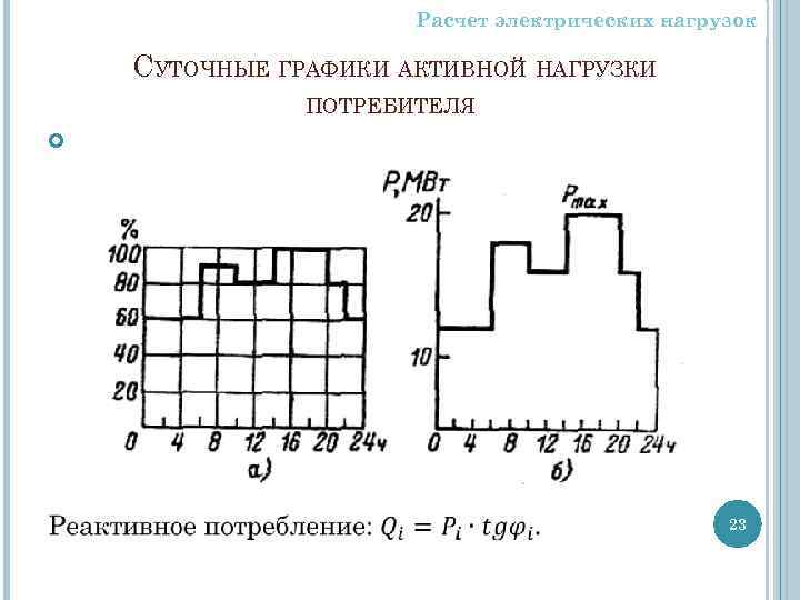 Расчет электрических нагрузок СУТОЧНЫЕ ГРАФИКИ АКТИВНОЙ НАГРУЗКИ ПОТРЕБИТЕЛЯ 23 