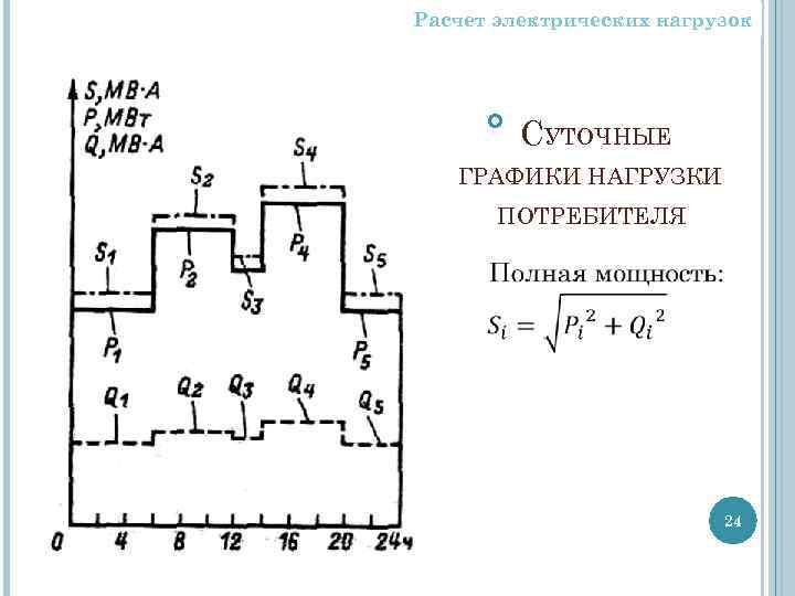 Расчет электрических нагрузок СУТОЧНЫЕ ГРАФИКИ НАГРУЗКИ ПОТРЕБИТЕЛЯ 24 