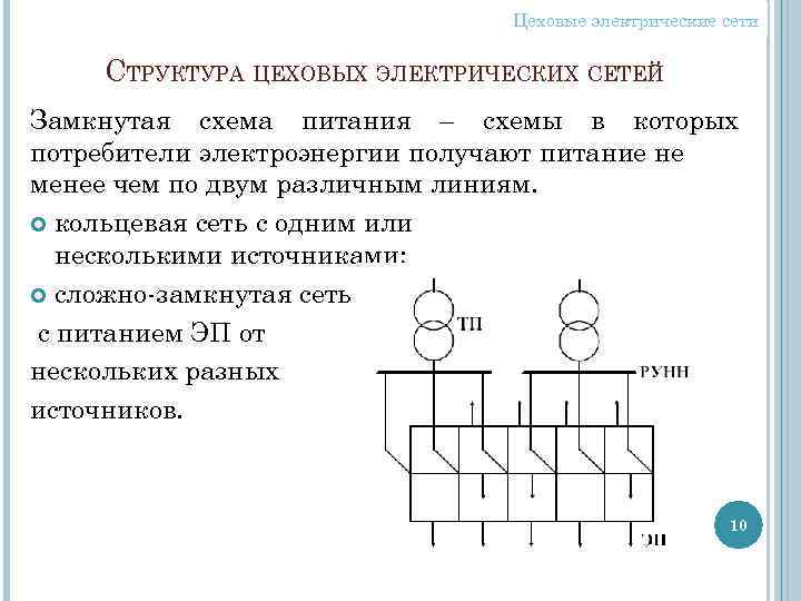 Цеховые электрические сети СТРУКТУРА ЦЕХОВЫХ ЭЛЕКТРИЧЕСКИХ СЕТЕЙ Замкнутая схема питания – схемы в которых