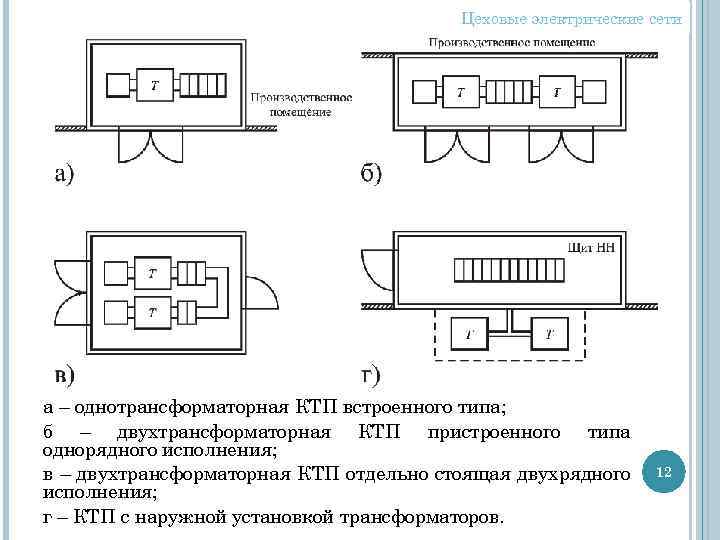 Цеховые электрические сети а – однотрансформаторная КТП встроенного типа; б – двухтрансформаторная КТП пристроенного