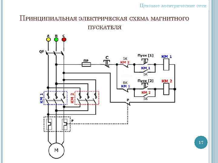 Цеховые электрические сети ПРИНЦИПИАЛЬНАЯ ЭЛЕКТРИЧЕСКАЯ СХЕМА МАГНИТНОГО ПУСКАТЕЛЯ 17 