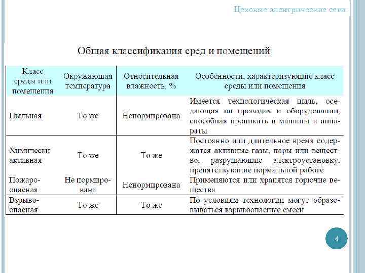 Цеховые электрические сети 4 