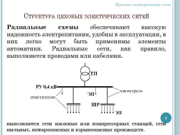 Цеховые электрические сети СТРУКТУРА ЦЕХОВЫХ ЭЛЕКТРИЧЕСКИХ СЕТЕЙ Радиальные схемы обеспечивают высокую надежность электропитания, удобны