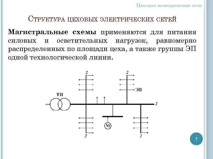 Цеховые электрические сети СТРУКТУРА ЦЕХОВЫХ ЭЛЕКТРИЧЕСКИХ СЕТЕЙ Магистральные схемы применяются для питания силовых и