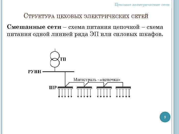 Цеховые электрические сети СТРУКТУРА ЦЕХОВЫХ ЭЛЕКТРИЧЕСКИХ СЕТЕЙ Смешанные сети – схема питания цепочкой –