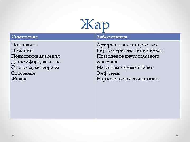 Симптомы Потливость Приливы Повышение давления Дискомфорт, жжение Отрыжка, метеоризм Ожирение Жажда Жар Заболевания Артериальная