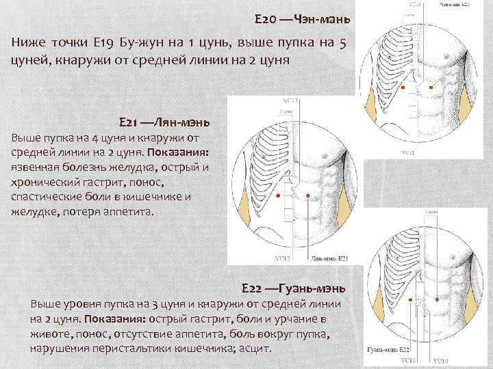 Низшая точка. Точка е 41. Точка е19 бу-Жун. Е41 точка акупунктуры. Точка цунь ниже пупка.