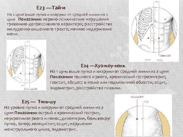 E 23 —Тай-и На 2 цуня выше пупка и кнаружи от средней линии на