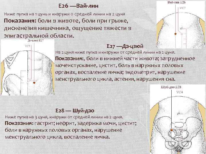 Боль ниже пупка. Средняя линия от пупка. Два цуня ниже пупка. Точечная боль в животе ниже пупка. Три цунь от пупка.