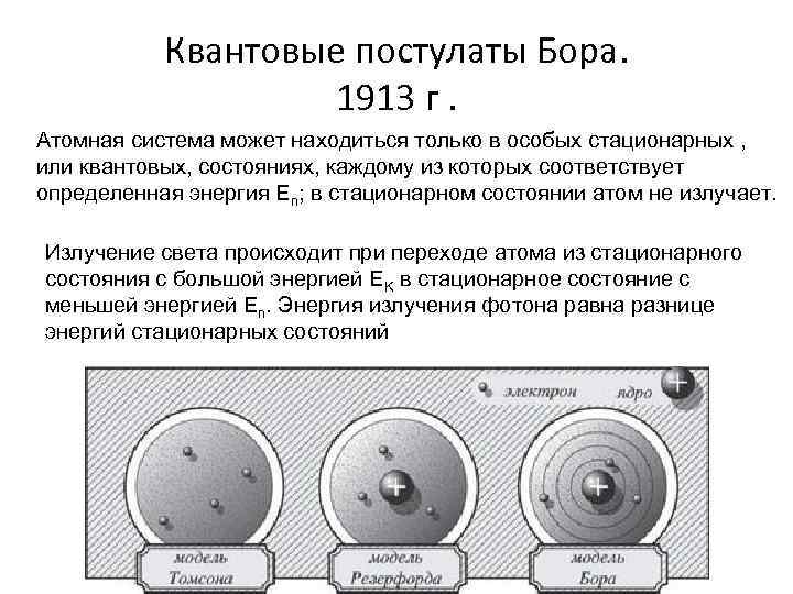 Квантовые постулаты Бора. 1913 г. Атомная система может находиться только в особых стационарных ,